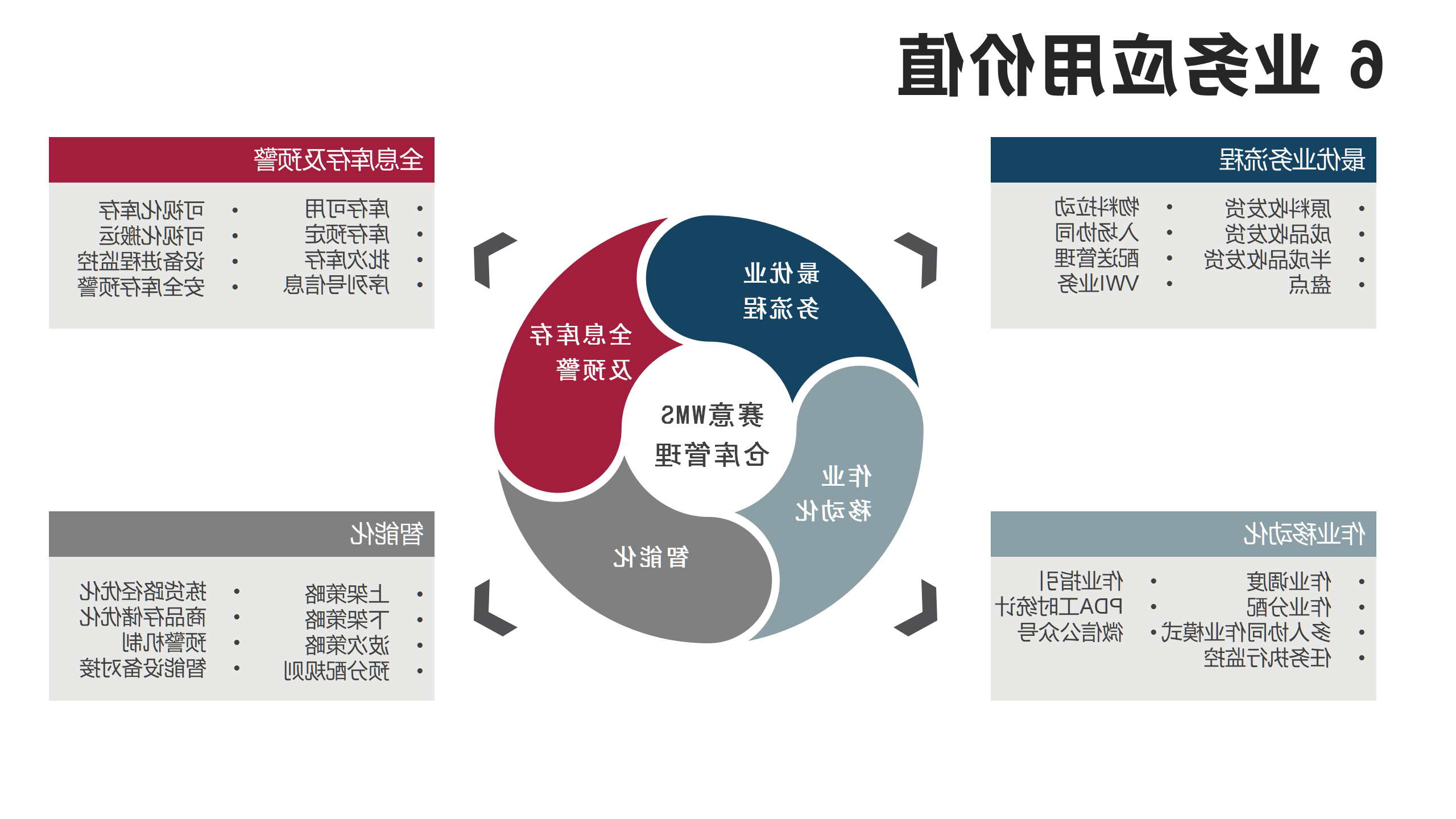 2023 Sai Yi official website product information update -SWMS_01.png